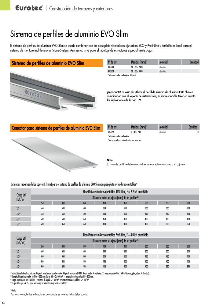 Eurotec Catálogo de la técnica de fijación n.: 2440 - Pagina 62