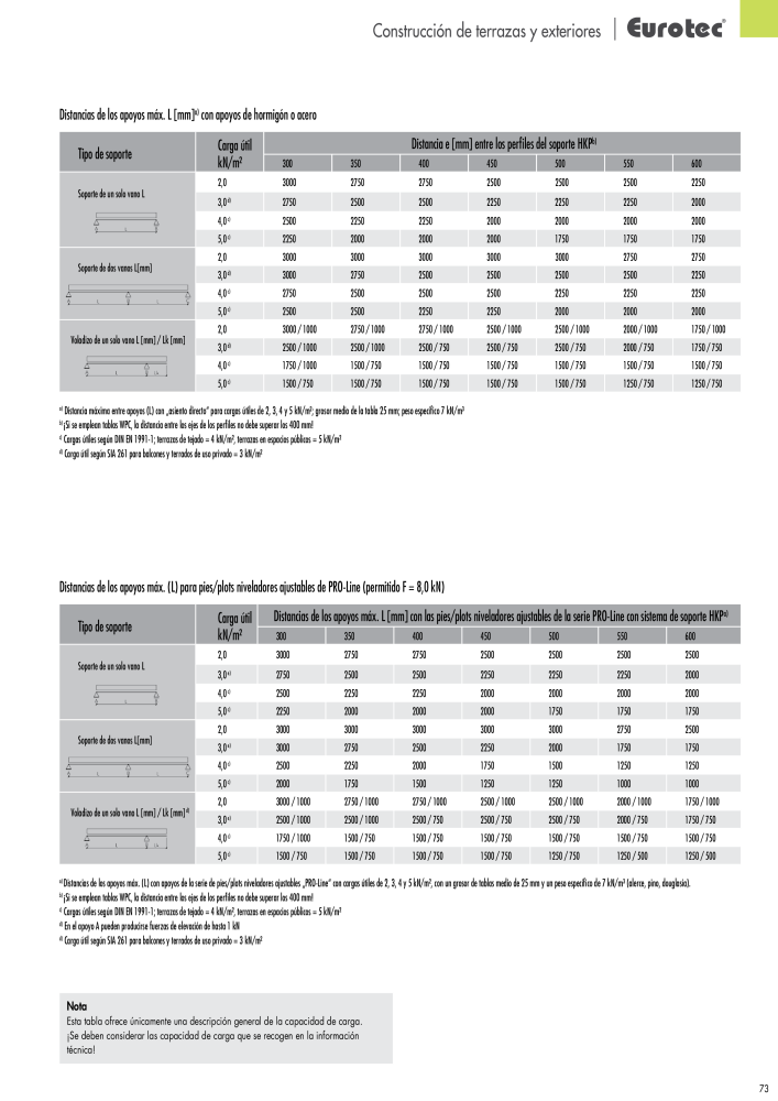 Eurotec Catálogo de la técnica de fijación Nb. : 2440 - Page 73