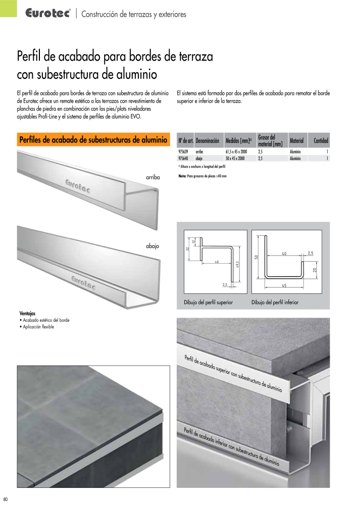 Eurotec Catálogo de la técnica de fijación NR.: 2440 - Seite 80