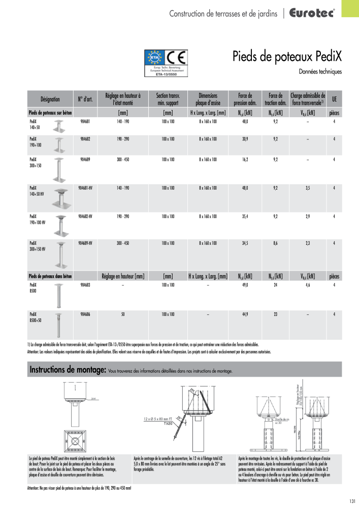 Eurotec catalogue technique de fixation Nb. : 2441 - Page 131