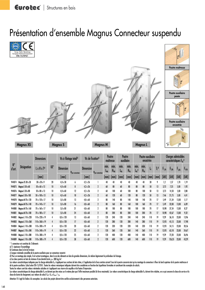 Eurotec catalogue technique de fixation Nb. : 2441 - Page 148
