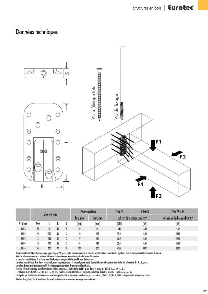 Eurotec catalogue technique de fixation Nb. : 2441 - Page 169