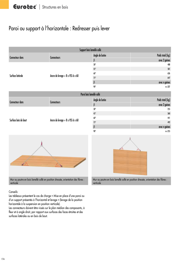 Eurotec catalogue technique de fixation NR.: 2441 - Seite 174