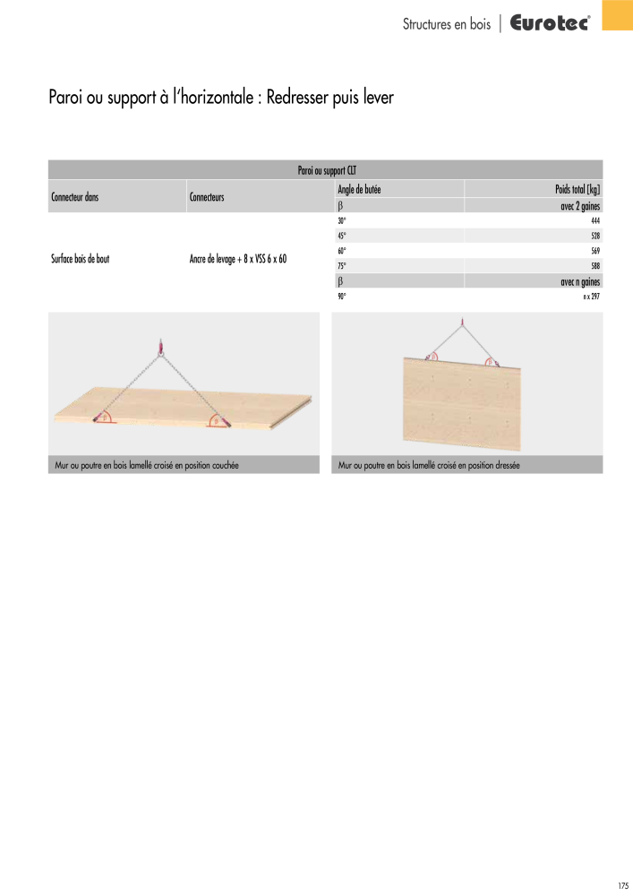 Eurotec catalogue technique de fixation n.: 2441 - Pagina 175