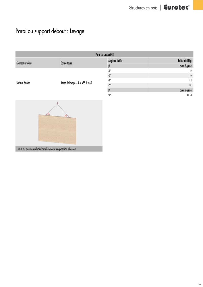 Eurotec catalogue technique de fixation NR.: 2441 - Seite 177