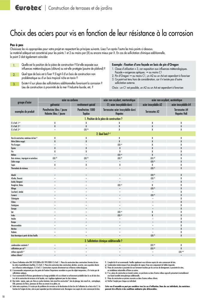 Eurotec catalogue technique de fixation NR.: 2441 - Seite 18