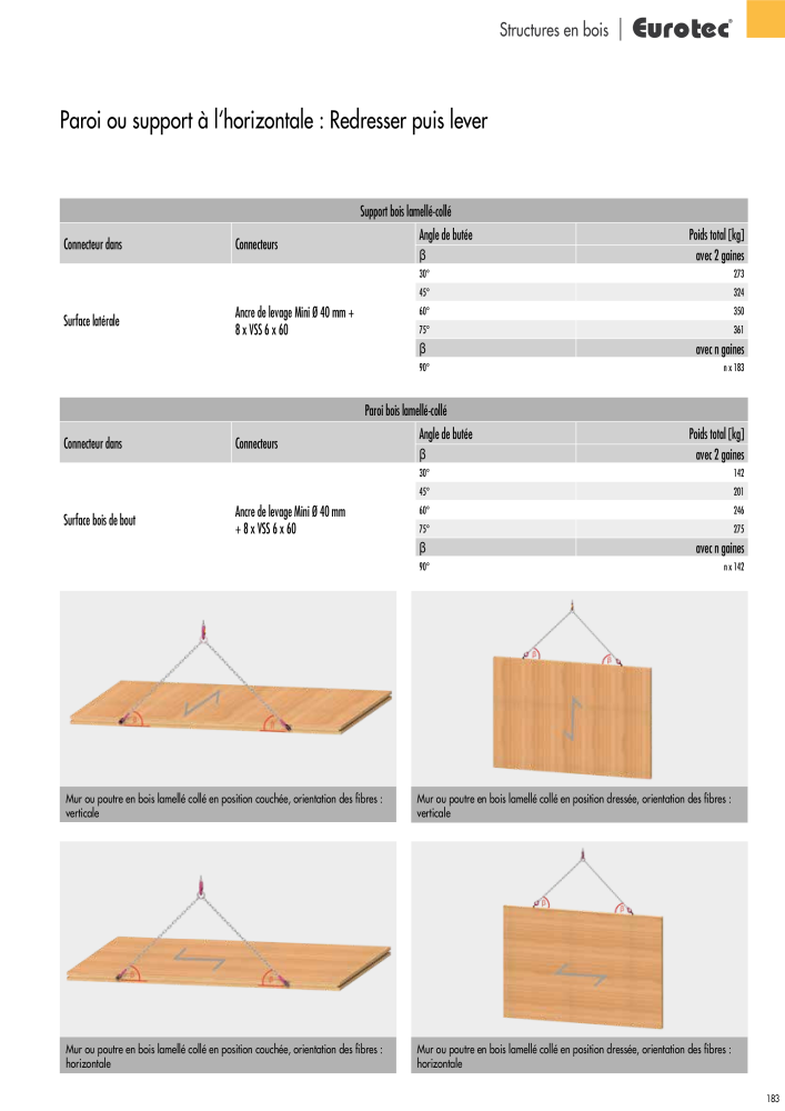 Eurotec catalogue technique de fixation NR.: 2441 - Seite 183
