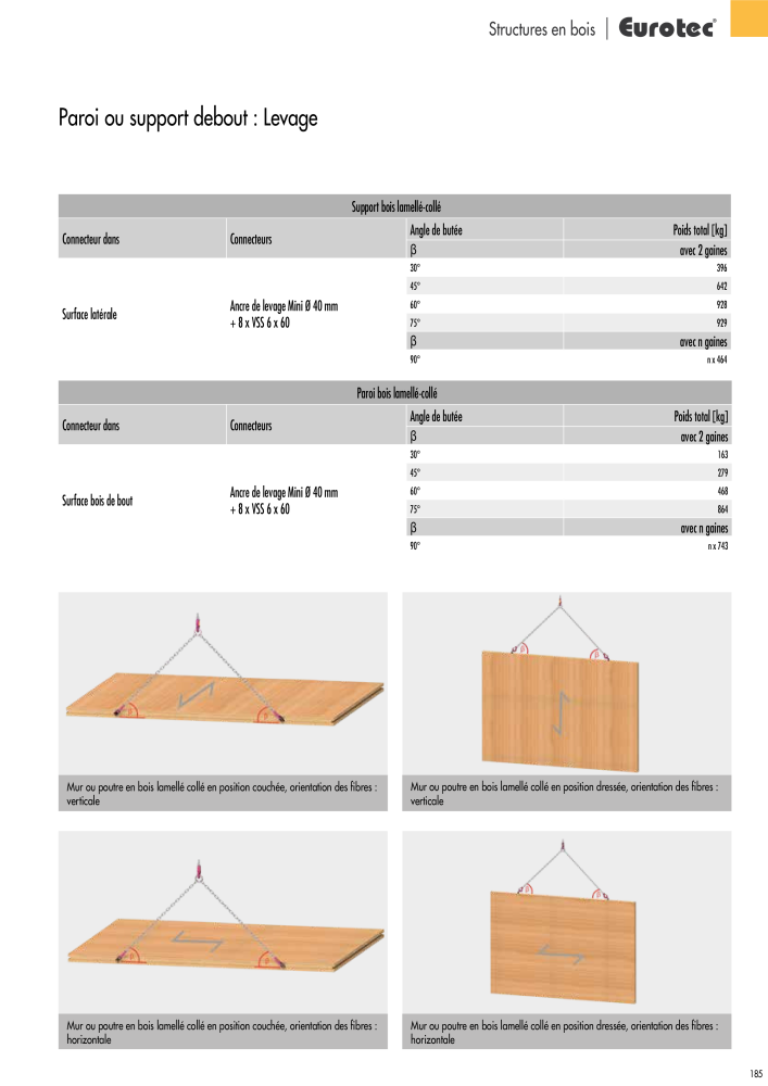 Eurotec catalogue technique de fixation Nb. : 2441 - Page 185