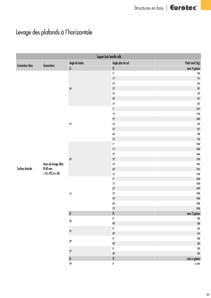 Eurotec catalogue technique de fixation Nº: 2441 - Página 187