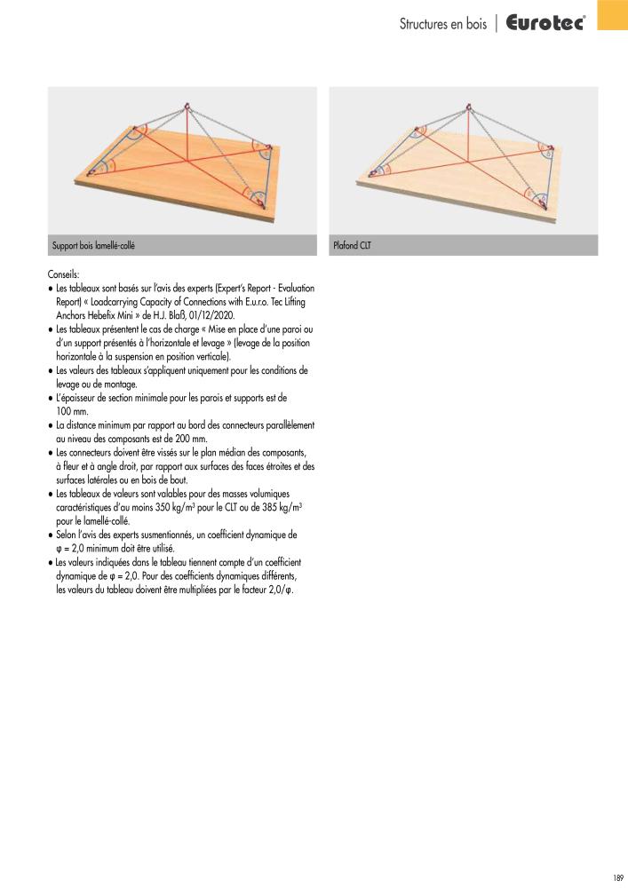 Eurotec catalogue technique de fixation NR.: 2441 - Seite 189