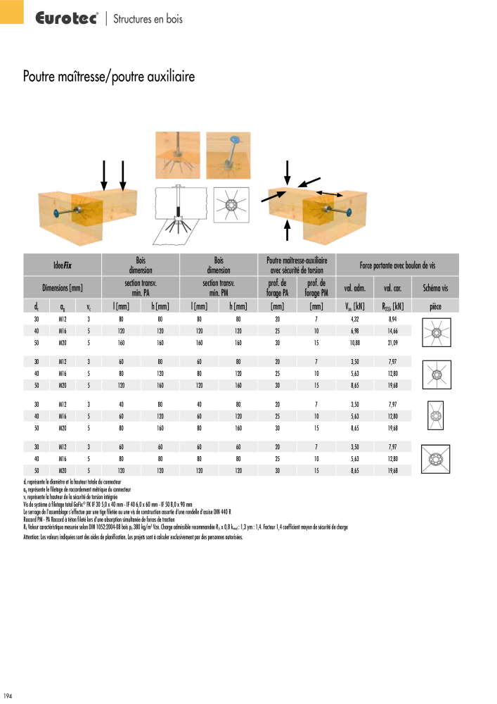 Eurotec catalogue technique de fixation Nb. : 2441 - Page 194