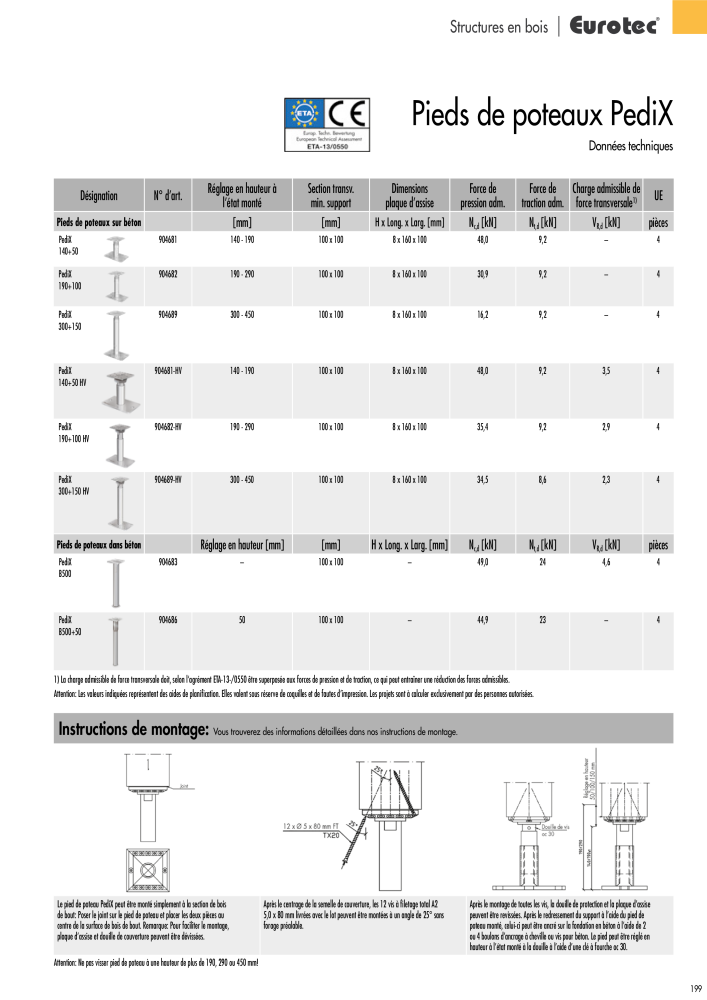 Eurotec catalogue technique de fixation Nb. : 2441 - Page 199