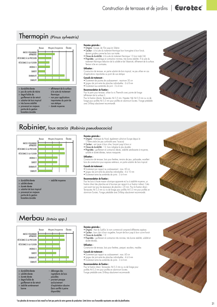 Eurotec catalogue technique de fixation n.: 2441 - Pagina 21
