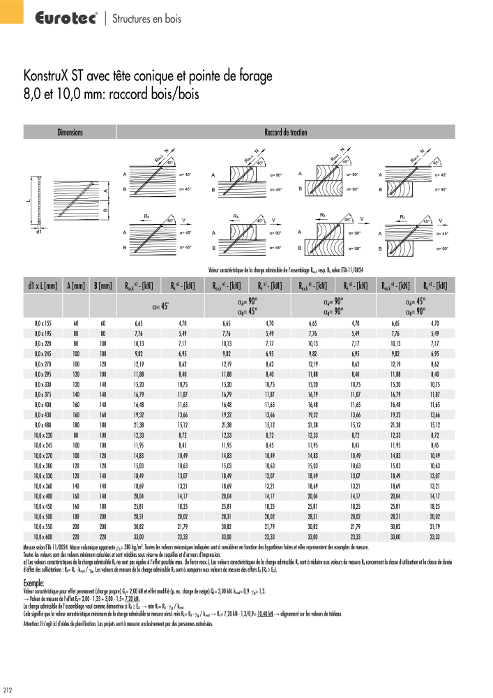 Eurotec catalogue technique de fixation Nb. : 2441 - Page 212