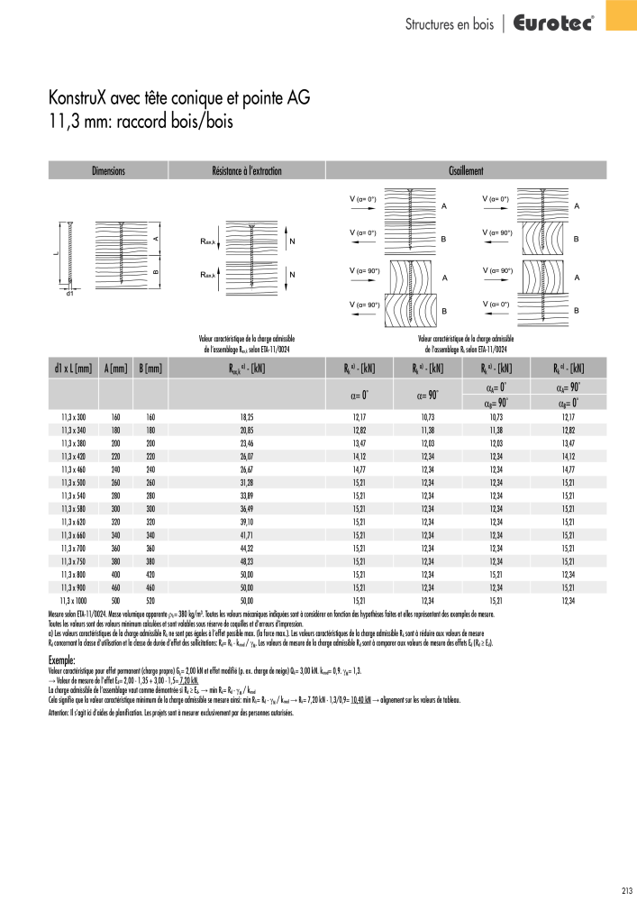 Eurotec catalogue technique de fixation Nb. : 2441 - Page 213
