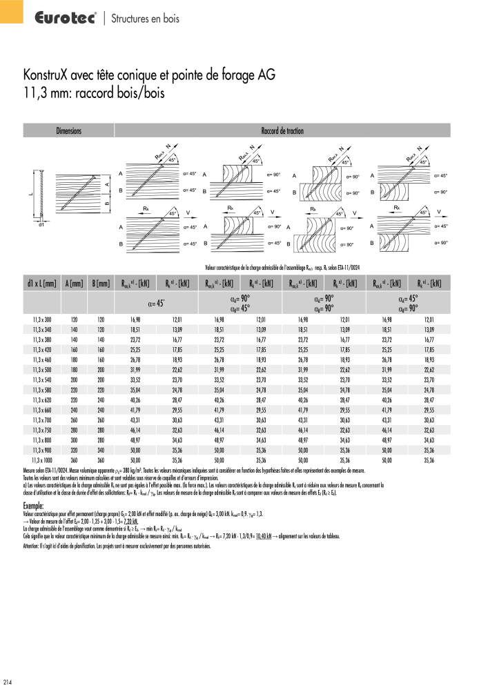 Eurotec catalogue technique de fixation NO.: 2441 - Page 214