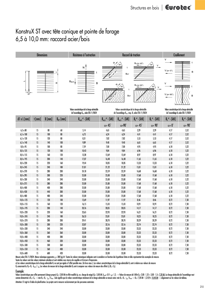 Eurotec catalogue technique de fixation Nb. : 2441 - Page 215