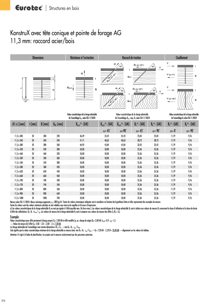 Eurotec catalogue technique de fixation n.: 2441 - Pagina 216
