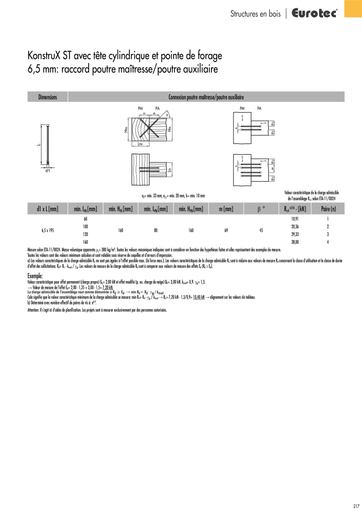 Eurotec catalogue technique de fixation Nº: 2441 - Página 217