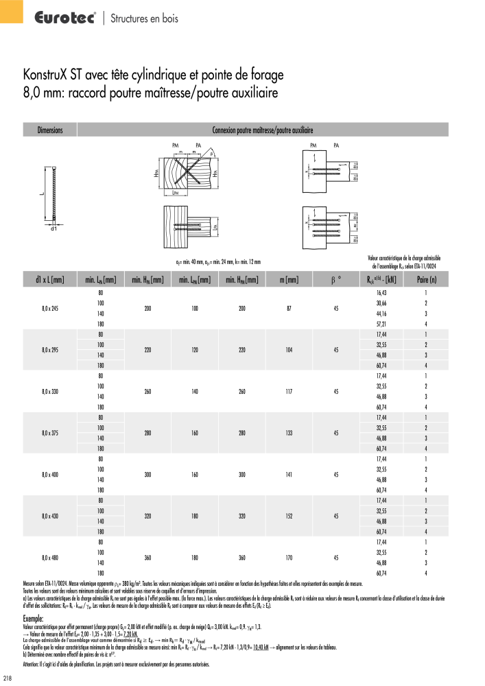 Eurotec catalogue technique de fixation NR.: 2441 - Strona 218