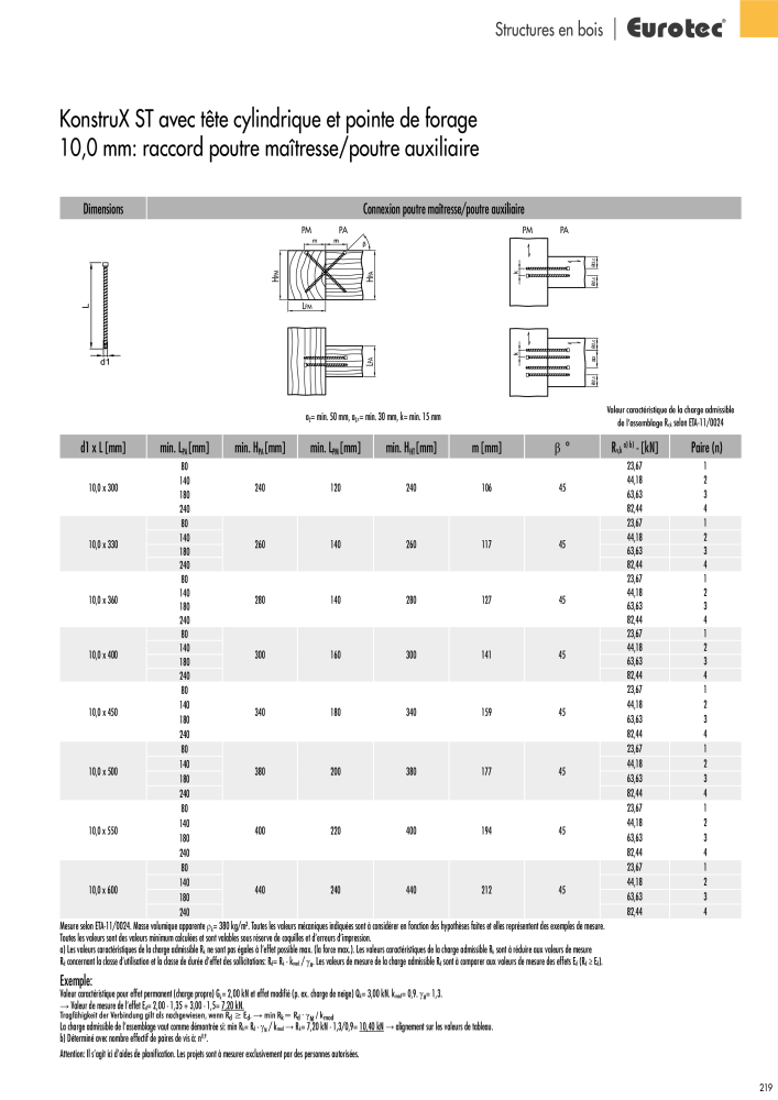 Eurotec catalogue technique de fixation NR.: 2441 - Seite 219