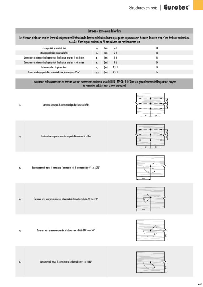 Eurotec catalogue technique de fixation Nb. : 2441 - Page 223