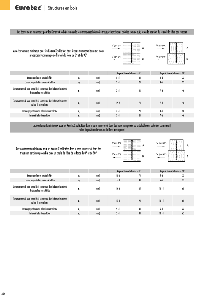 Eurotec catalogue technique de fixation NO.: 2441 - Page 224