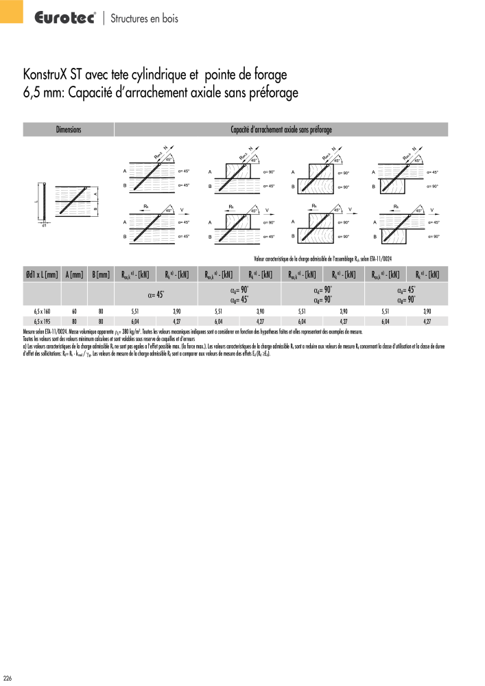 Eurotec catalogue technique de fixation n.: 2441 - Pagina 226