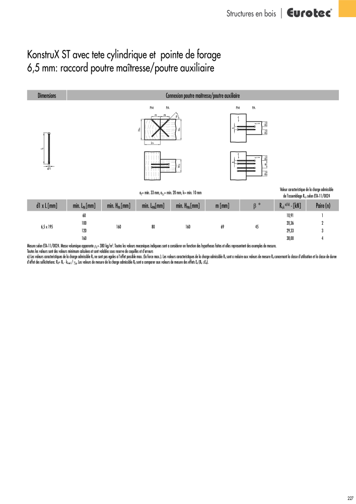 Eurotec catalogue technique de fixation Nº: 2441 - Página 227