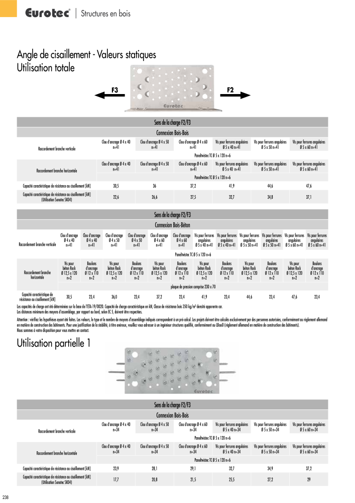Eurotec catalogue technique de fixation Nb. : 2441 - Page 238
