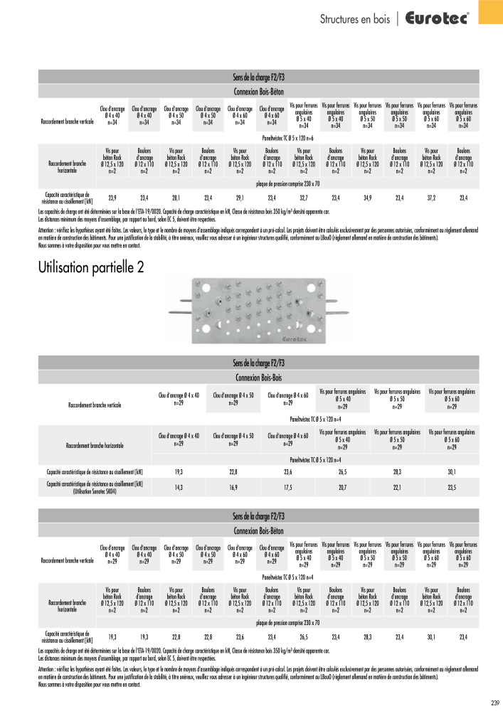 Eurotec catalogue technique de fixation Nb. : 2441 - Page 239
