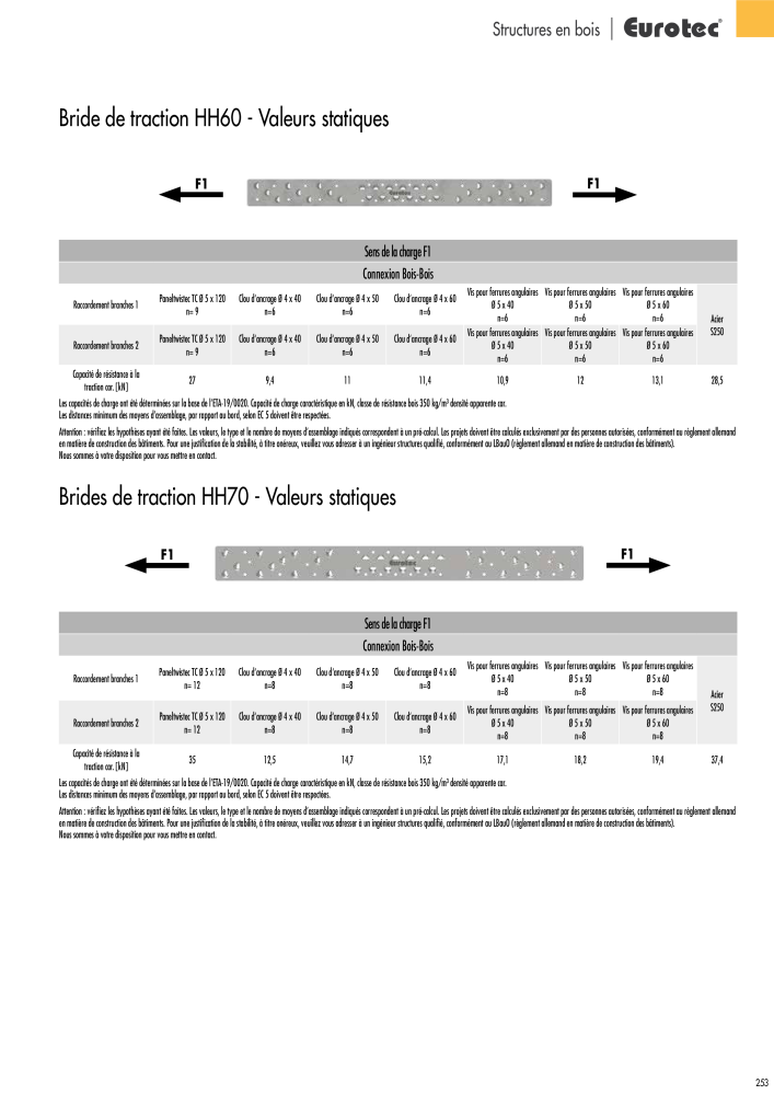 Eurotec catalogue technique de fixation NR.: 2441 - Seite 253