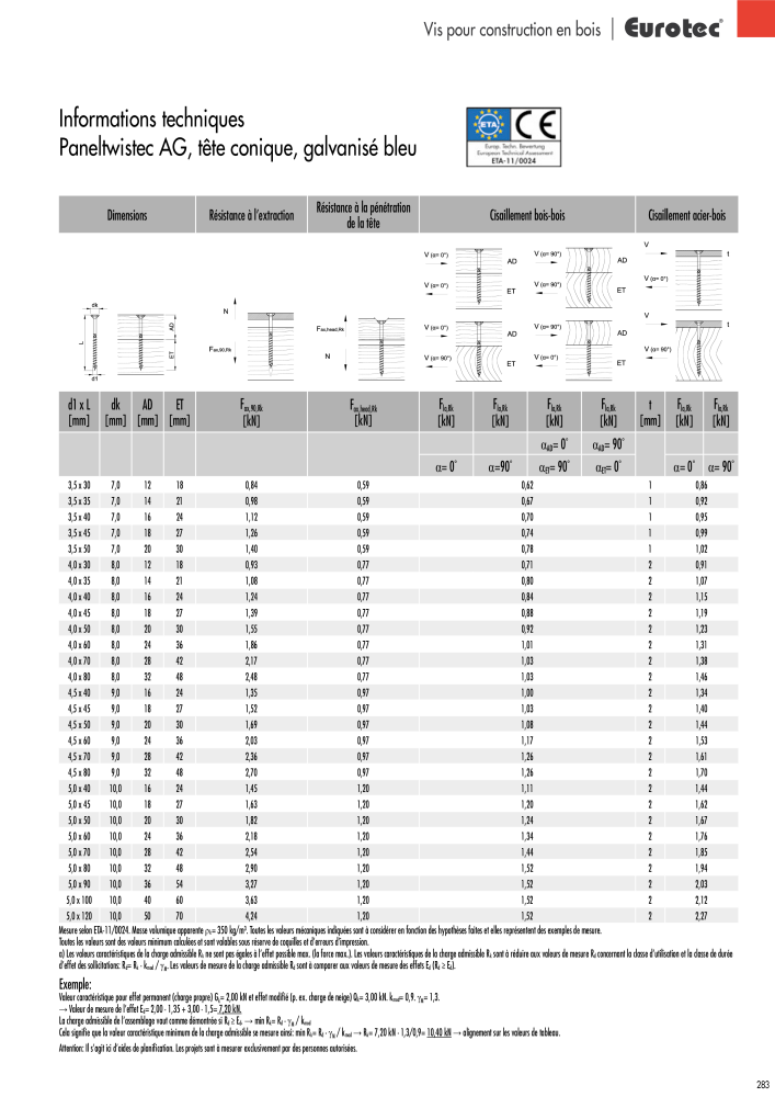 Eurotec catalogue technique de fixation Nb. : 2441 - Page 283