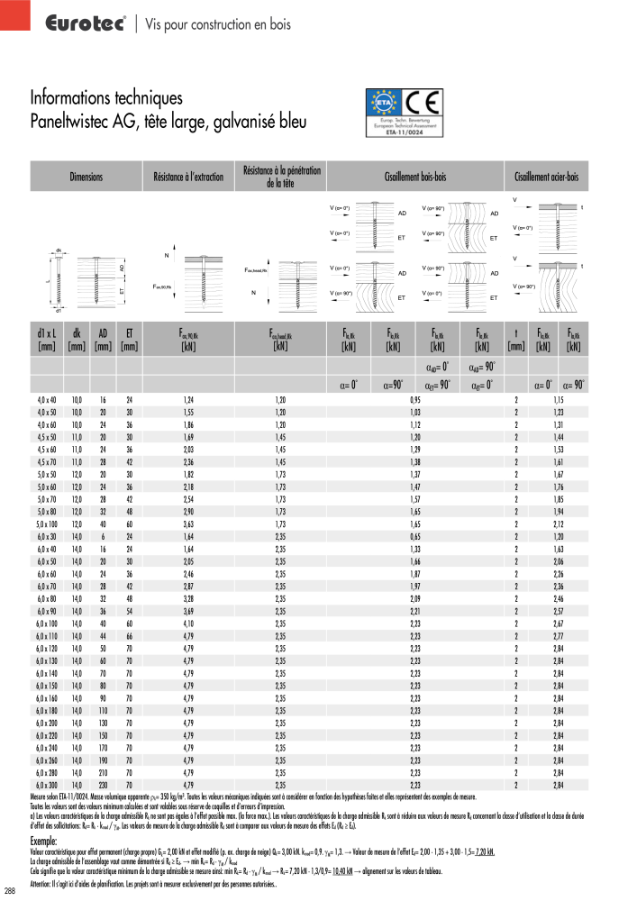 Eurotec catalogue technique de fixation n.: 2441 - Pagina 288