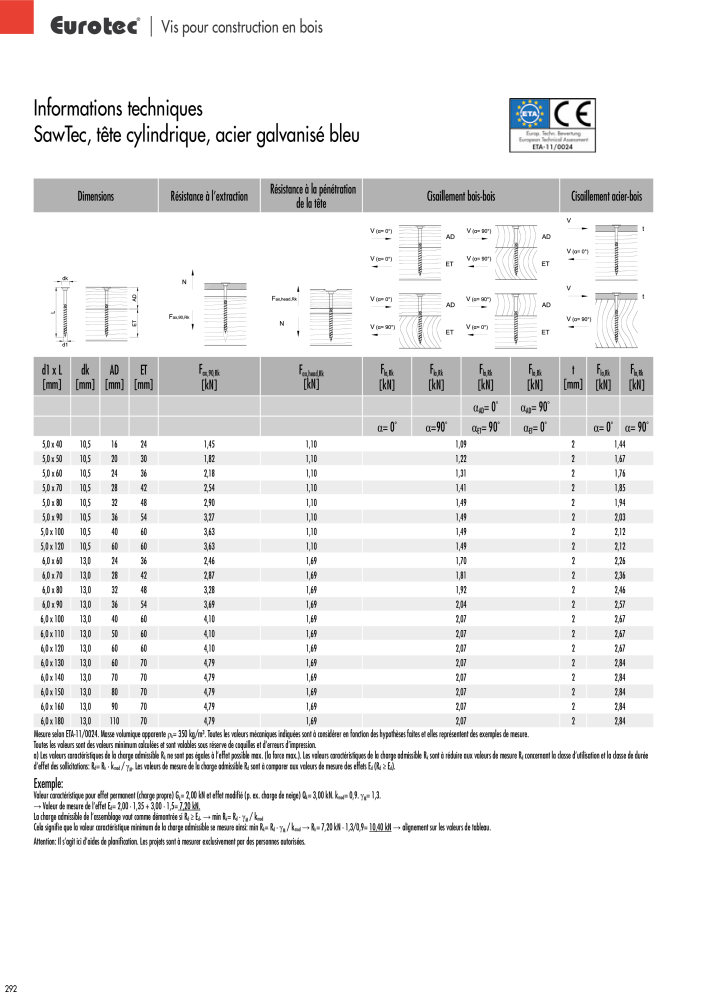 Eurotec catalogue technique de fixation NO.: 2441 - Page 292