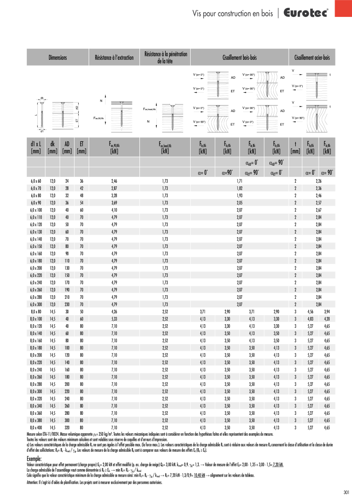 Eurotec catalogue technique de fixation n.: 2441 - Pagina 301