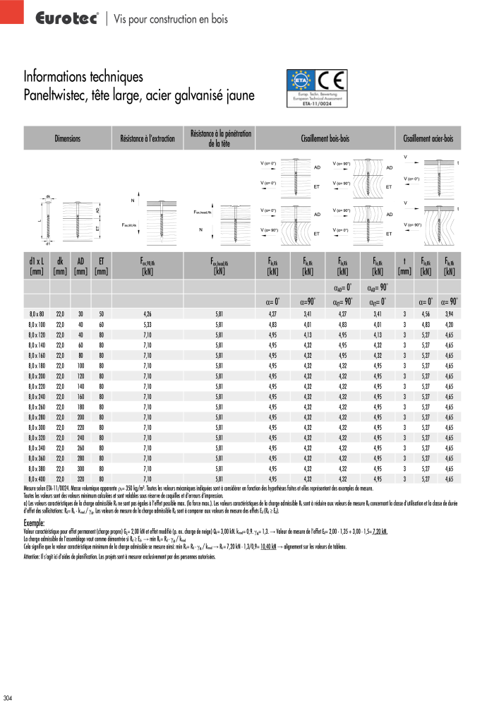 Eurotec catalogue technique de fixation NR.: 2441 - Seite 304