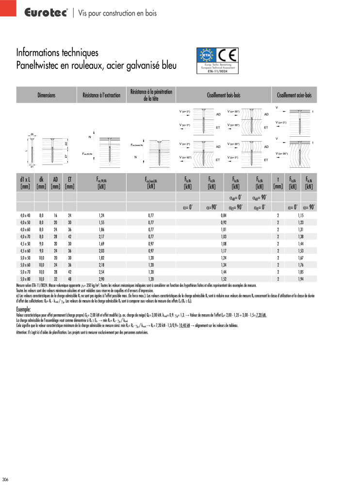 Eurotec catalogue technique de fixation Nb. : 2441 - Page 306