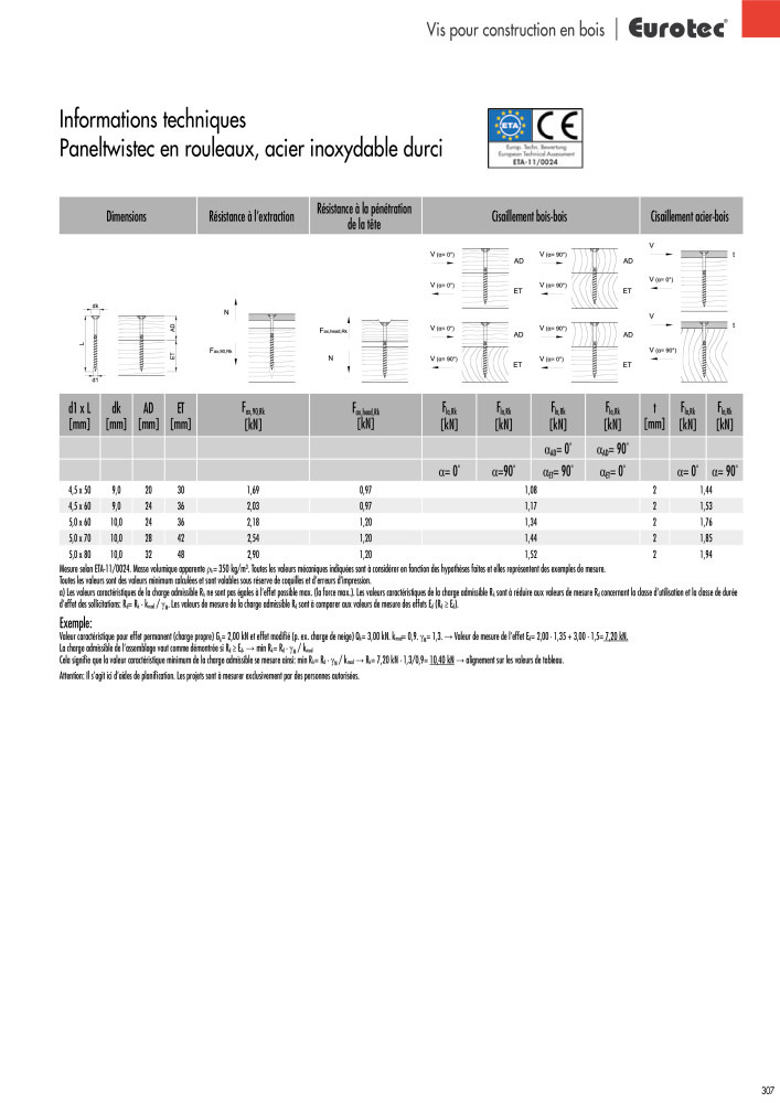 Eurotec catalogue technique de fixation NR.: 2441 - Seite 307
