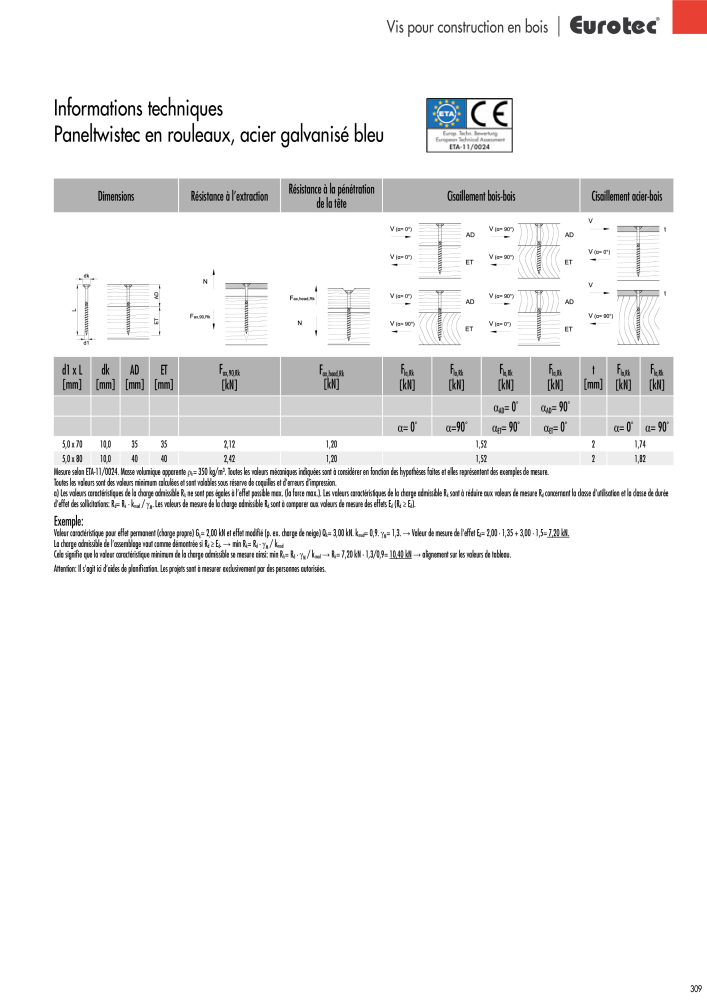 Eurotec catalogue technique de fixation Nº: 2441 - Página 309