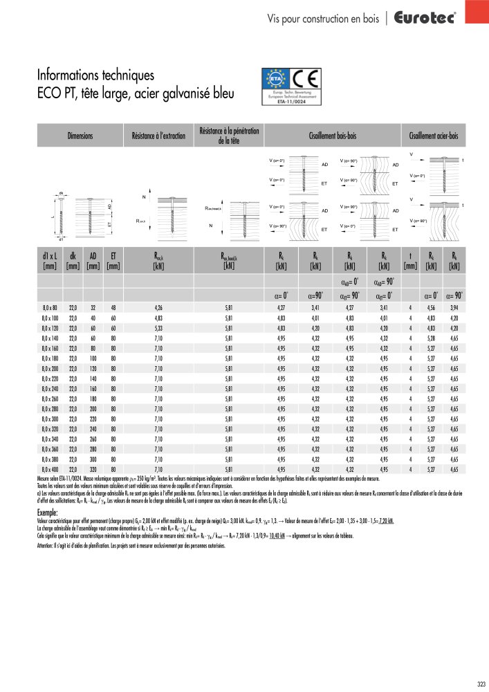 Eurotec catalogue technique de fixation Nb. : 2441 - Page 323