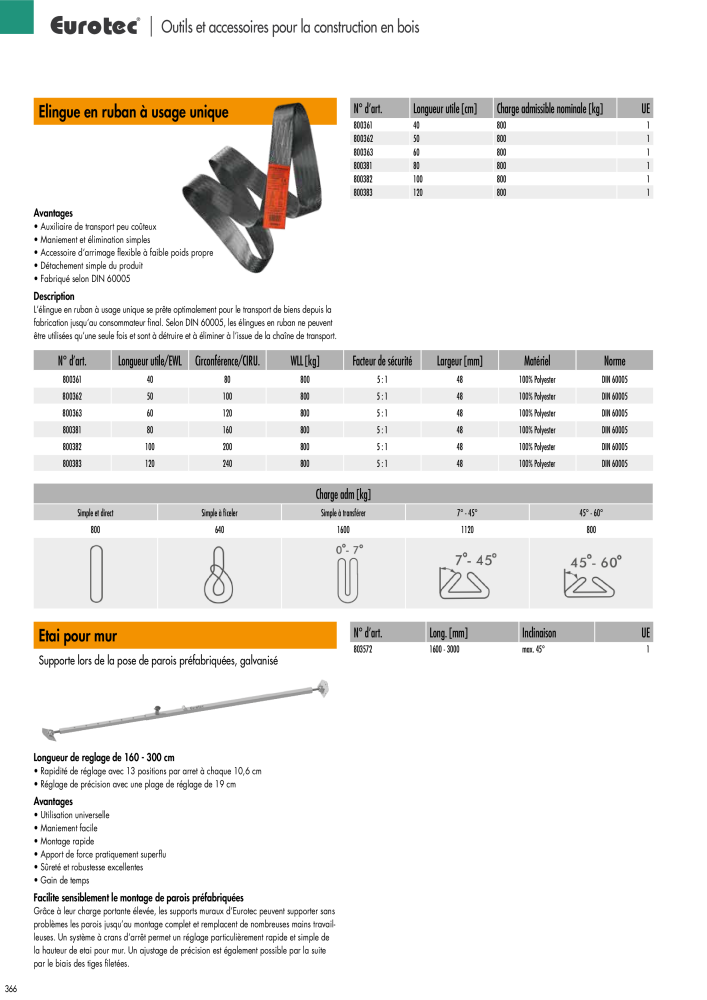 Eurotec catalogue technique de fixation Nb. : 2441 - Page 366