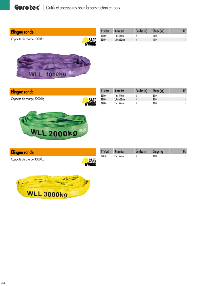 Eurotec catalogue technique de fixation Nb. : 2441 - Page 368