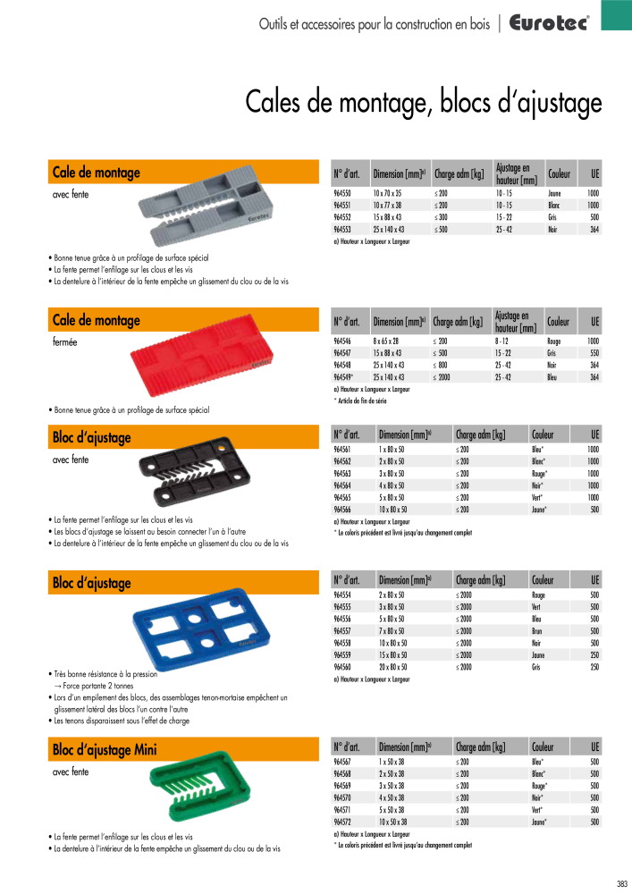 Eurotec catalogue technique de fixation Nº: 2441 - Página 383