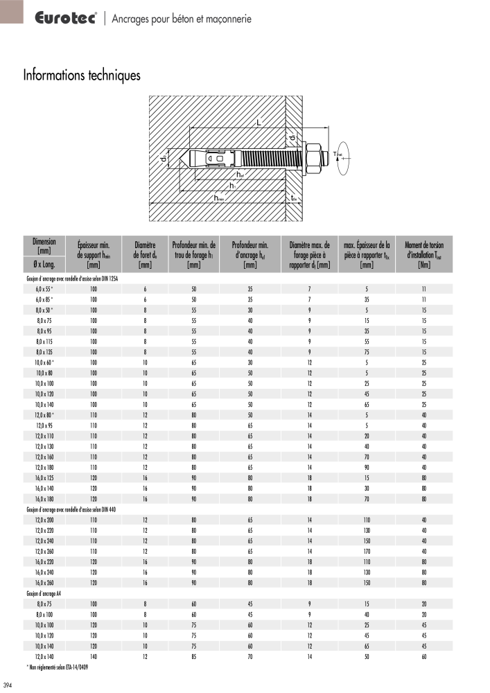 Eurotec catalogue technique de fixation NR.: 2441 - Strona 394