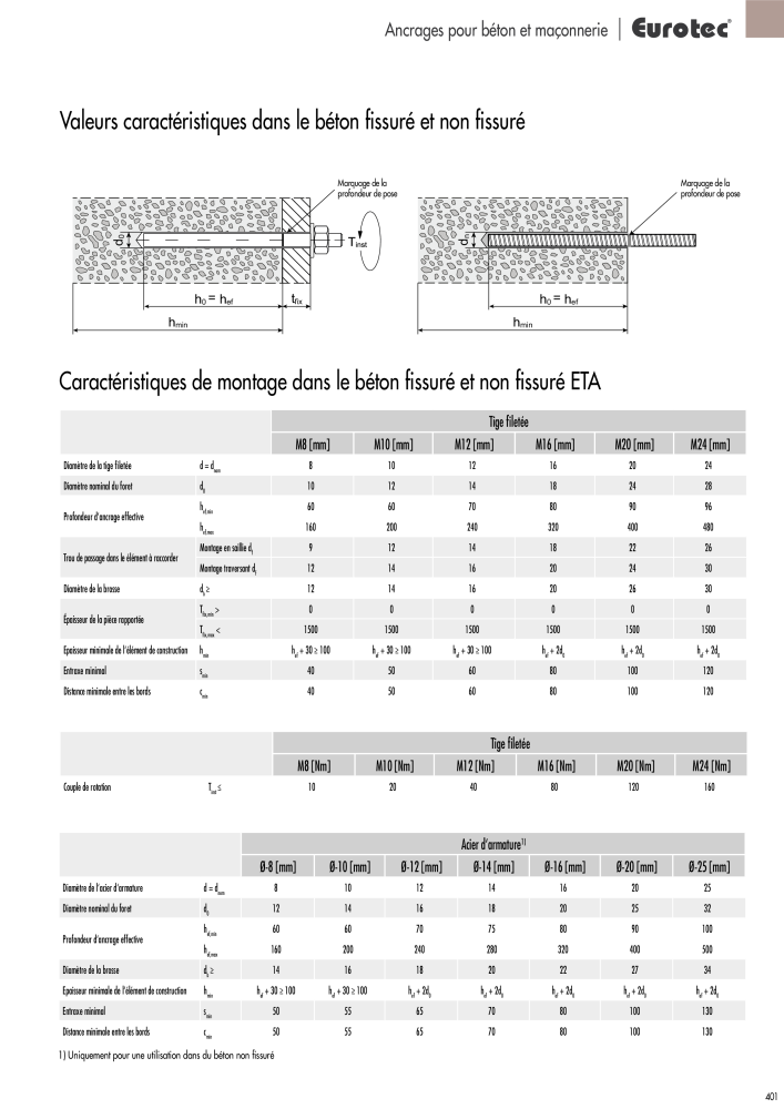 Eurotec catalogue technique de fixation NR.: 2441 - Strona 401