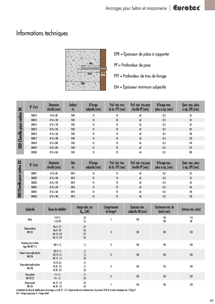 Eurotec catalogue technique de fixation Nb. : 2441 - Page 403