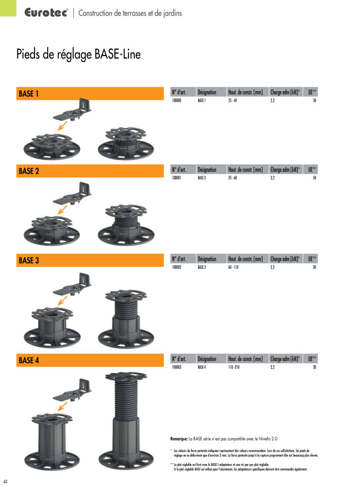 Eurotec catalogue technique de fixation n.: 2441 - Pagina 42