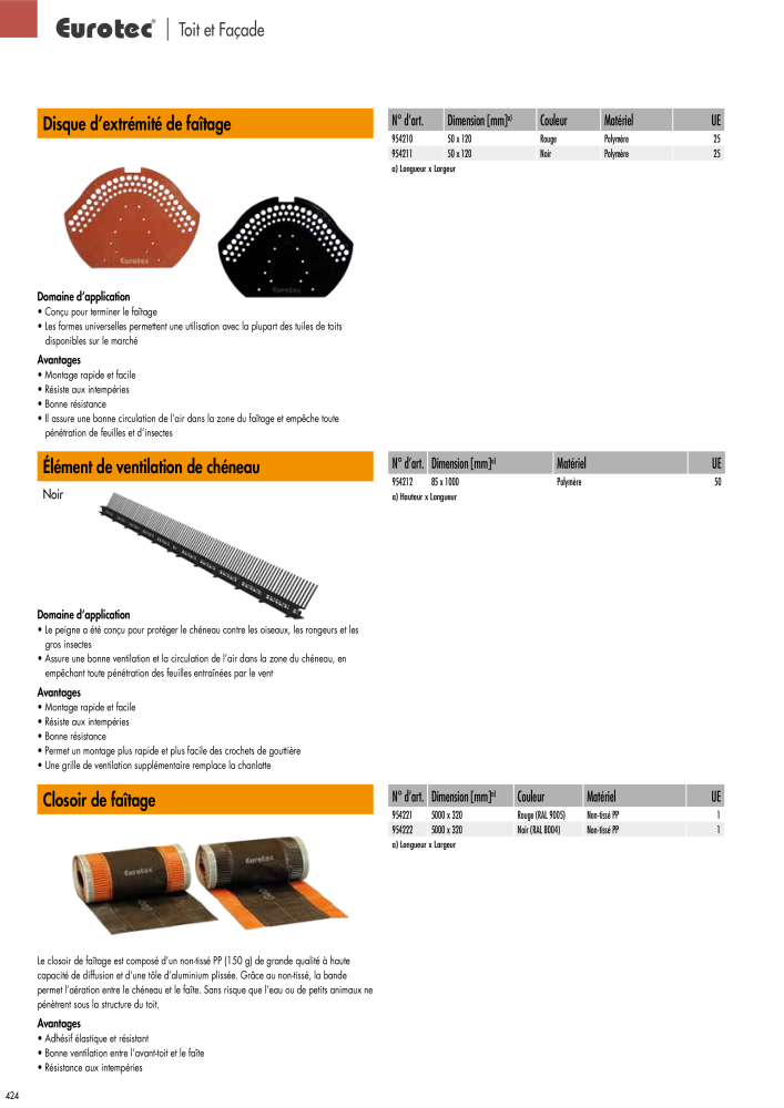 Eurotec catalogue technique de fixation NR.: 2441 - Seite 424