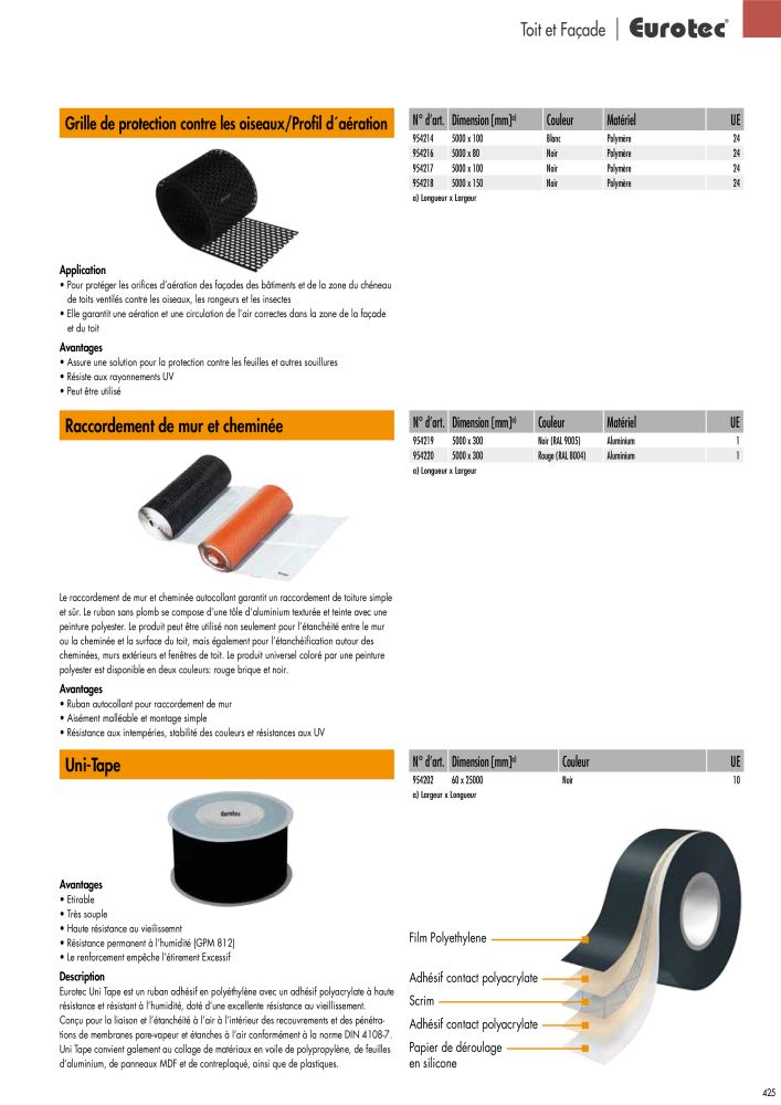 Eurotec catalogue technique de fixation Nb. : 2441 - Page 425